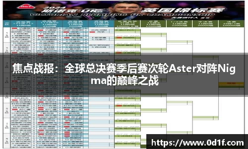 焦点战报：全球总决赛季后赛次轮Aster对阵Nigma的巅峰之战